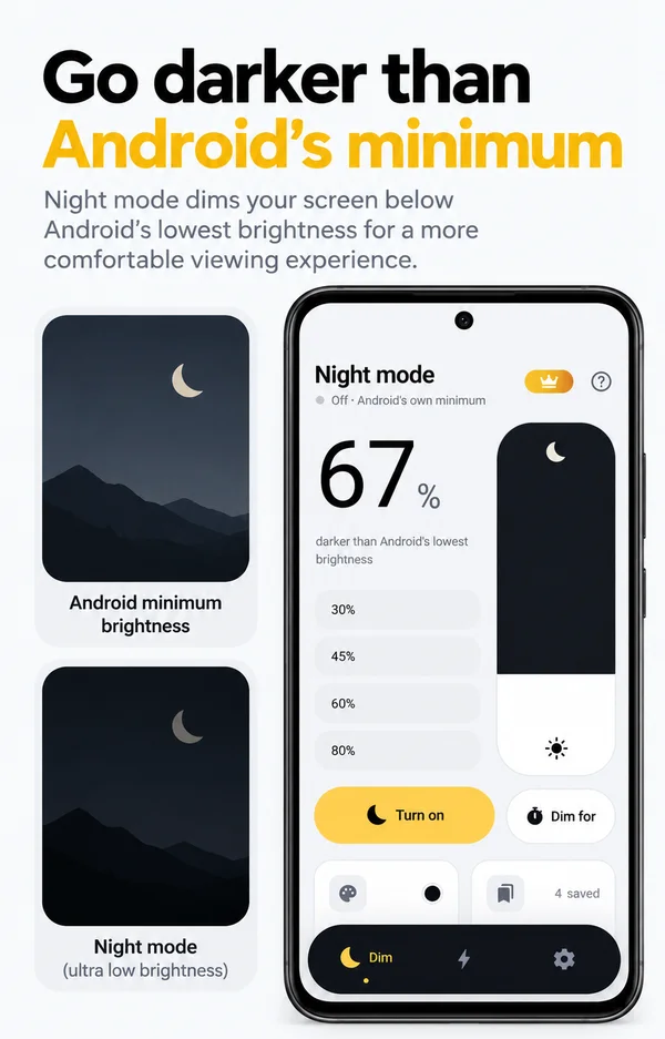 Night mode for Android, dimming below Android's minimum brightness